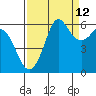 Salt Creek tide chart for Tuesday, September 12, 2023