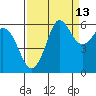 Salt Creek tide chart for Wednesday, September 13, 2023