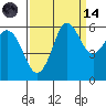 Salt Creek tide chart for Thursday, September 14, 2023