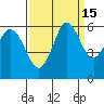 Salt Creek tide chart for Friday, September 15, 2023