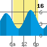 Salt Creek tide chart for Saturday, September 16, 2023