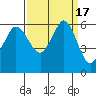 Salt Creek tide chart for Sunday, September 17, 2023