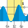 Salt Creek tide chart for Friday, September 1, 2023