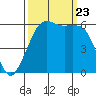 Salt Creek tide chart for Saturday, September 23, 2023