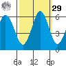 Salt Creek tide chart for Friday, September 29, 2023