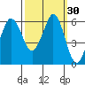 Salt Creek tide chart for Saturday, September 30, 2023