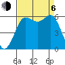 Salt Creek tide chart for Wednesday, September 6, 2023