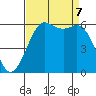 Salt Creek tide chart for Thursday, September 7, 2023