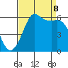Salt Creek tide chart for Friday, September 8, 2023