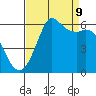 Salt Creek tide chart for Saturday, September 9, 2023