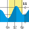 Salt Creek tide chart for Wednesday, October 11, 2023