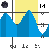 Salt Creek tide chart for Saturday, October 14, 2023