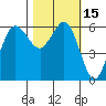 Salt Creek tide chart for Sunday, October 15, 2023