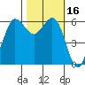 Salt Creek tide chart for Monday, October 16, 2023