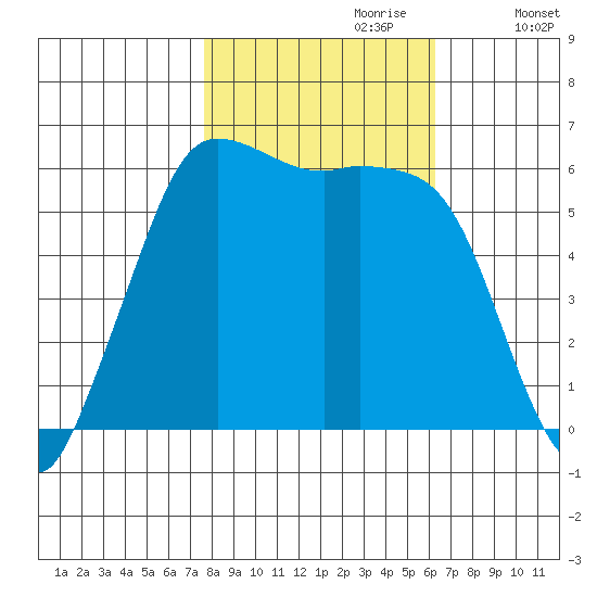 Salt Creek tide chart for Friday, October 20, 2023