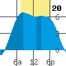 Salt Creek tide chart for Friday, October 20, 2023