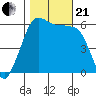 Salt Creek tide chart for Saturday, October 21, 2023