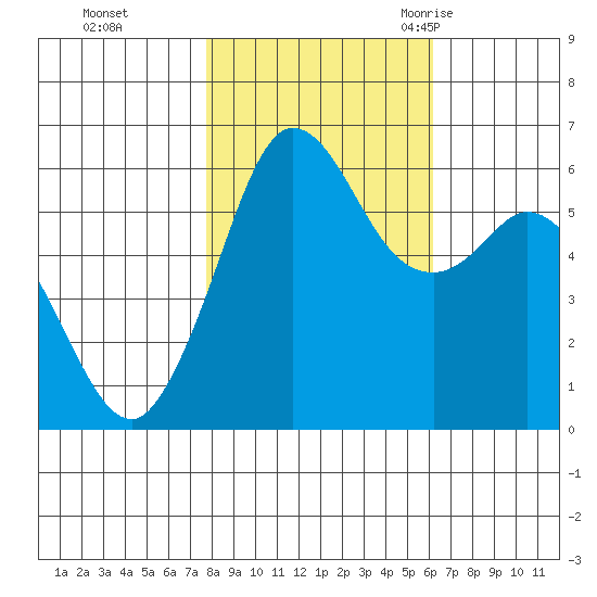 Salt Creek tide chart for Tuesday, October 24, 2023