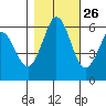 Salt Creek tide chart for Thursday, October 26, 2023