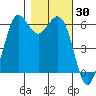 Salt Creek tide chart for Monday, October 30, 2023