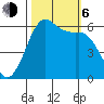 Salt Creek tide chart for Friday, October 6, 2023