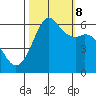 Salt Creek tide chart for Sunday, October 8, 2023