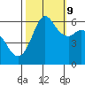 Salt Creek tide chart for Monday, October 9, 2023