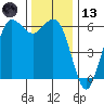 Salt Creek tide chart for Monday, November 13, 2023