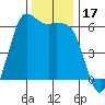 Salt Creek tide chart for Friday, November 17, 2023