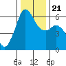 Salt Creek tide chart for Tuesday, November 21, 2023