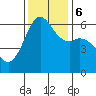 Salt Creek tide chart for Monday, November 6, 2023