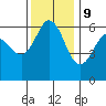 Salt Creek tide chart for Thursday, November 9, 2023