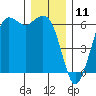 Salt Creek tide chart for Monday, December 11, 2023