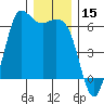 Salt Creek tide chart for Friday, December 15, 2023