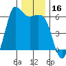 Salt Creek tide chart for Saturday, December 16, 2023