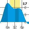 Salt Creek tide chart for Sunday, December 17, 2023