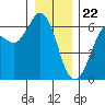 Salt Creek tide chart for Friday, December 22, 2023