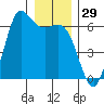 Salt Creek tide chart for Friday, December 29, 2023