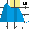 Salt Creek tide chart for Saturday, December 30, 2023