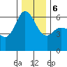 Salt Creek tide chart for Wednesday, December 6, 2023