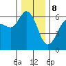 Salt Creek tide chart for Friday, December 8, 2023