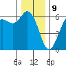 Salt Creek tide chart for Saturday, December 9, 2023