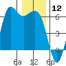 Salt Creek tide chart for Friday, January 12, 2024