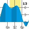 Salt Creek tide chart for Saturday, January 13, 2024