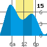 Salt Creek tide chart for Monday, January 15, 2024