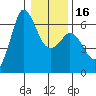 Salt Creek tide chart for Tuesday, January 16, 2024