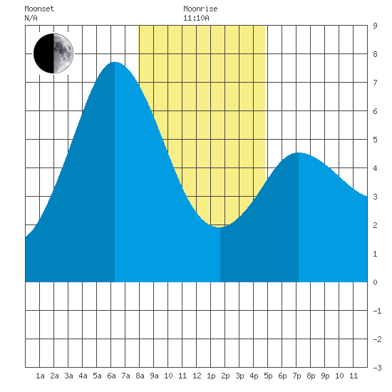 Salt Creek tide chart for Wednesday, January 17, 2024
