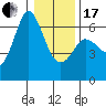Salt Creek tide chart for Wednesday, January 17, 2024