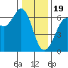 Salt Creek tide chart for Friday, January 19, 2024