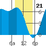 Salt Creek tide chart for Sunday, January 21, 2024